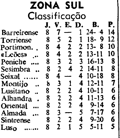 8)10-11-1968-lusitano evora-fcb-class.png