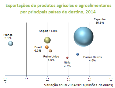 Exportações-agricolas-2014.png