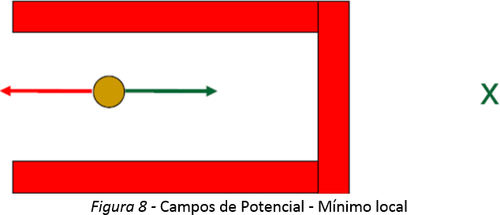 MinimoLocalCP.PNG