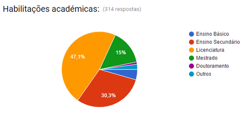 habilitações académicas.png