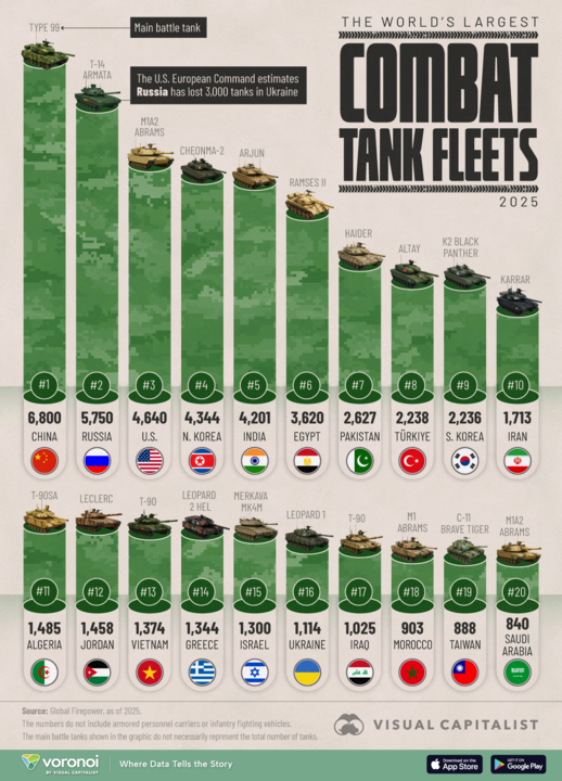 The-Worlds-Largest-Combat-Tank-Fleets_Website_0508