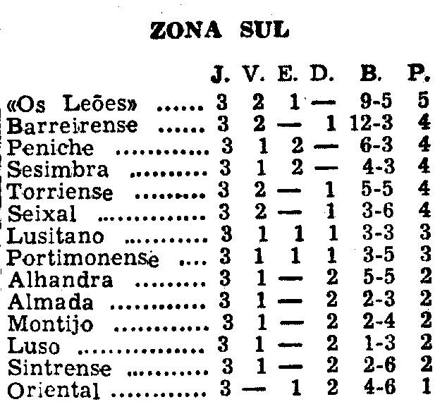 3)22-9-1968-portimonense-fcb-classs.png