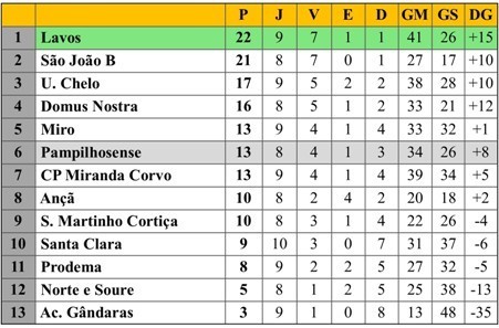 Class 10ª DH fusal 24-11-18.jpg Class 10ª DH fusal 24-11-18.jpg