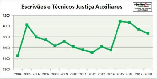 OJ-Grafico-EAux+TJAux-2018.jpg