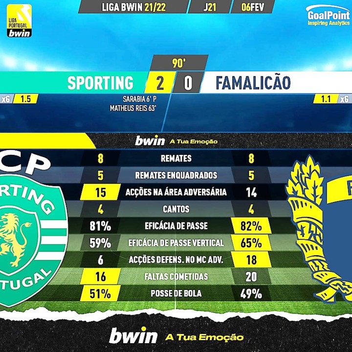 GoalPoint-Sporting-Famalicao-Liga-Bwin-202122-90m.