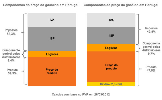 img1-PF-PrecoCombustiveis-GraficoComponentesPreco-