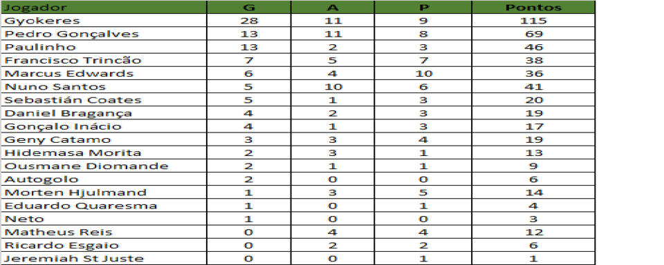 ranking gap 35 2024.png