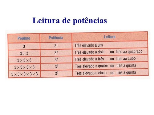 mat-5ano-potncias-8-728.jpg