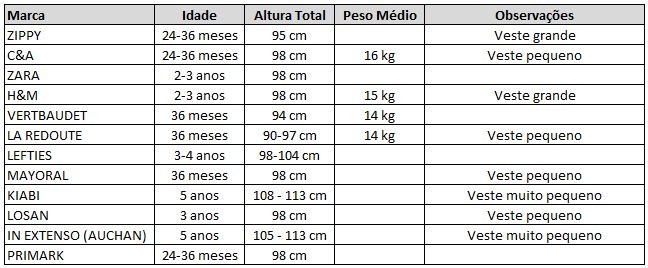 Tamanho de roupa para clearance criança de 4 anos