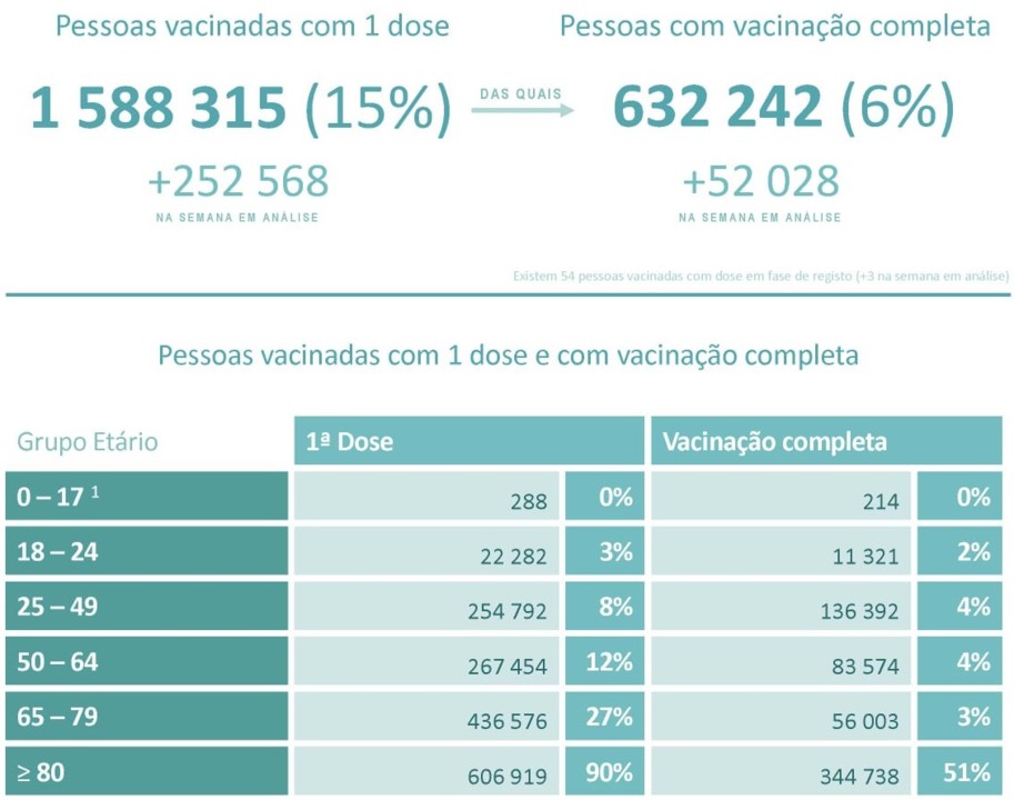 vacinação em portugal.jpg