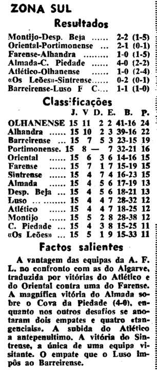 15)31-1-1965-fcb-luso-class.png