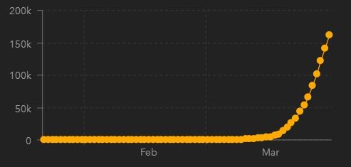 20200331 Johns Hopkins USA Cum.JPG 20200331 Johns Hopkins USA Cum.JPG