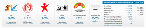 resultados às 21h30.png