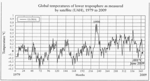 Climate change 4.gif