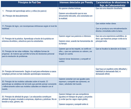 Porque utilizar videojuegos en-educación Magazine