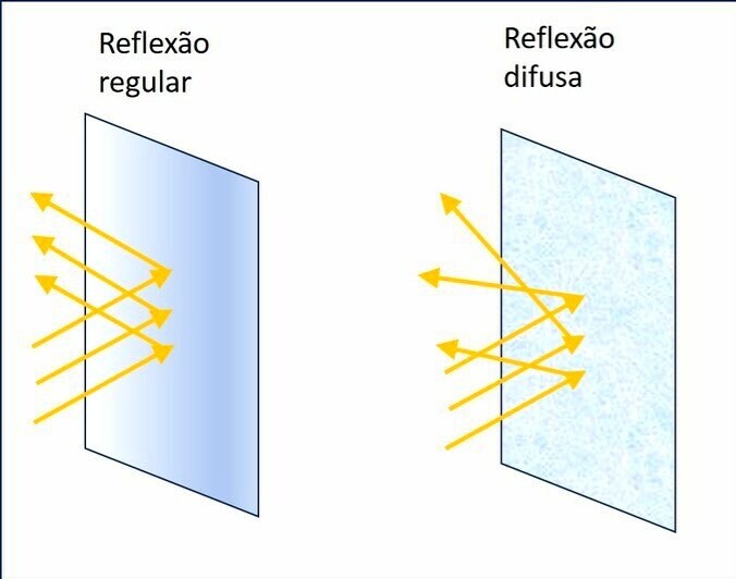 reflexaoregularedifusa-cke.jpg