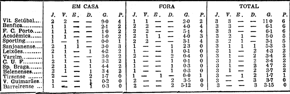 3)24-9-1967-setubal-fcb-class.png