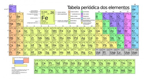 tabela-periodica-768x422.jpg