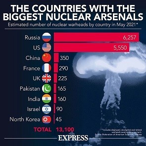 nuclear-arsenal-country-3193029.jpg