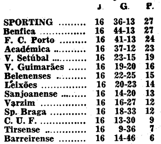 16)18-2-1968-fcb-v.setubal-class.png