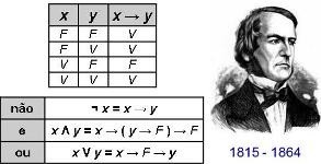 georg-boole-teorias.jpg
