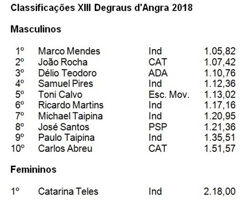 classificação 2018.jpg