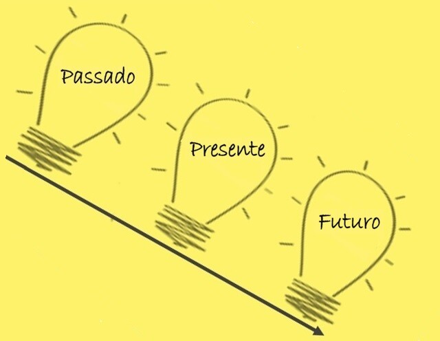 PassadoPresenteFuturo.jpg