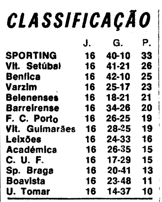 19)22-2-1970-vitoria setubal-fcb-class.png