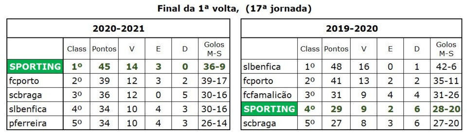 1ª volta.jpg