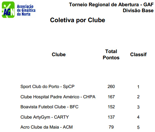 torneio abertura 2015