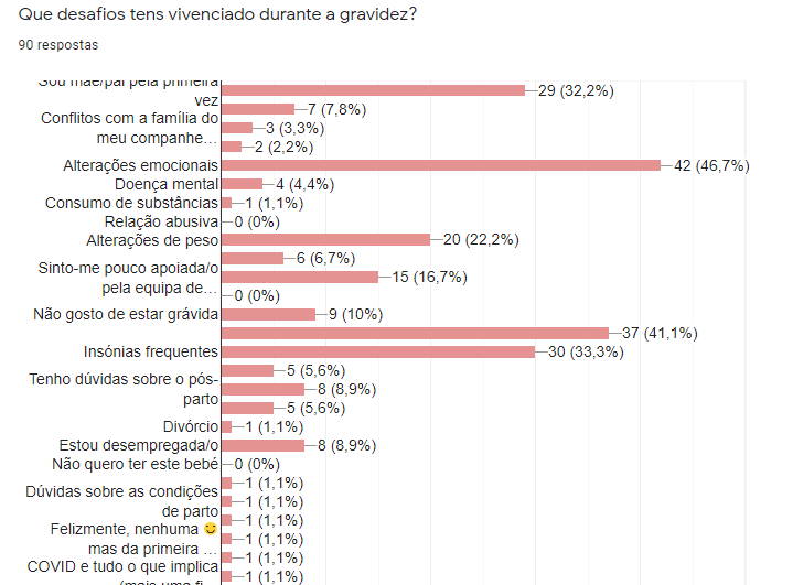 desafios durante a gravidez.png