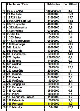 calculos do virus mundial.jpg