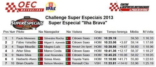 A classificação final da SE Ilha Brava...