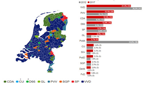 Holanda_Eleições.png