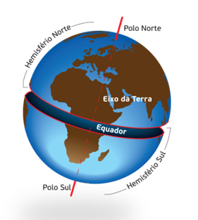 circulo-maximo-circulo-menor-equador-meridiano-sem