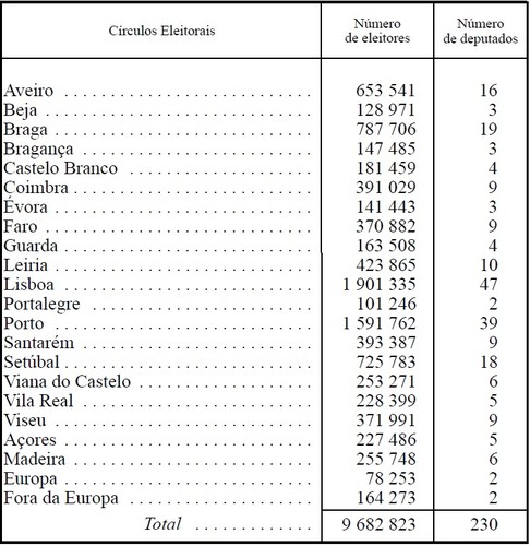 Eleitores+DeputadosAR=CirculosEleitorais(AGO2015).
