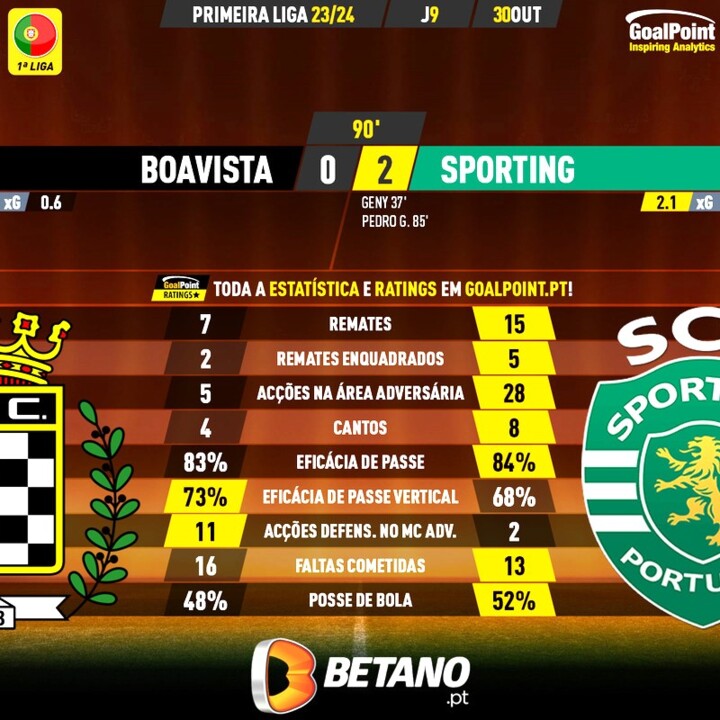 GoalPoint-2023-10-30-Boavista-Sporting-Primeira-Li