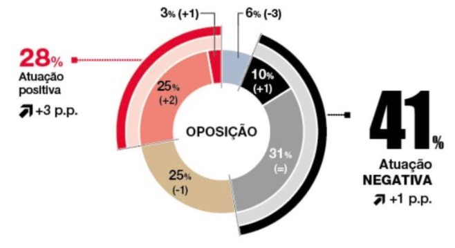 oposição.jpg