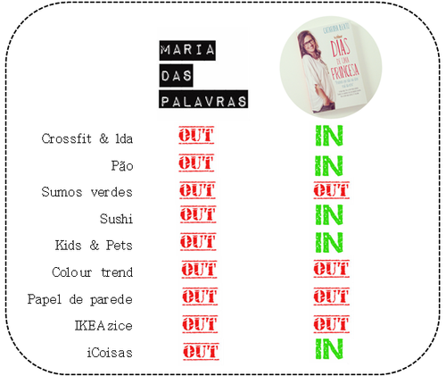 Tabela Dias de Uma Princesa VS Maria das Palavras Tabela Dias de Uma Princesa VS Maria das Palavras