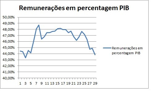 remuneracoes.jpg