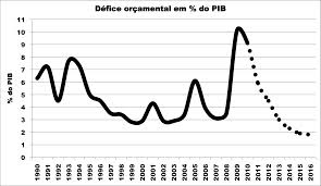 défice público.png