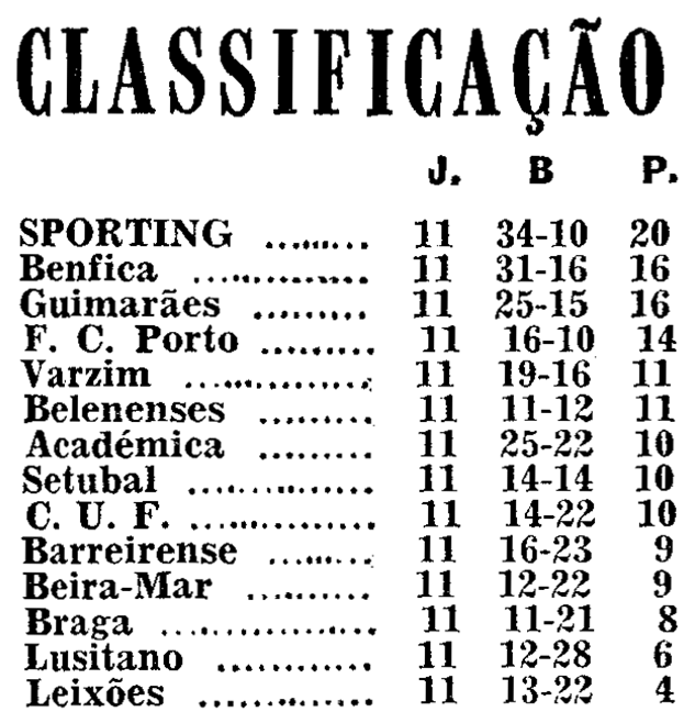 11)19-12-1965-fcb-belenenses-classif.png
