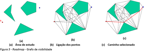 GrafoVisibilidadeRM.PNG