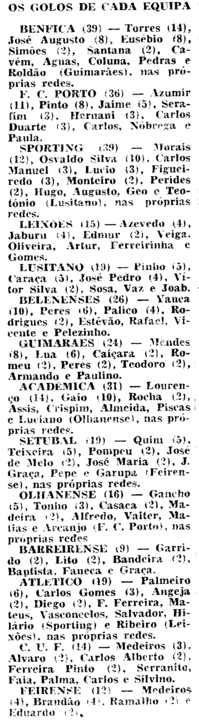 14)3-2-1963-setubal-fcb-goleadores.png