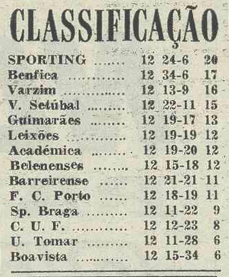 12)21-12-1969-guimaraes-fcb-class.png