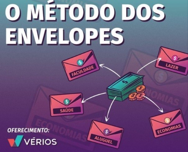 metodo envelopes.jpg