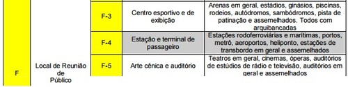 avcb-validade-local-de-reuniao-de-publico-sp.jpg avcb-validade-local-de-reuniao-de-publico-sp.jpg