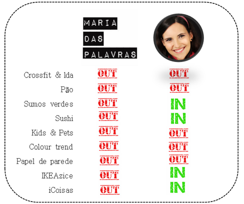 Tabela In ou Out: Joana Macieira vs Maria das Palavras