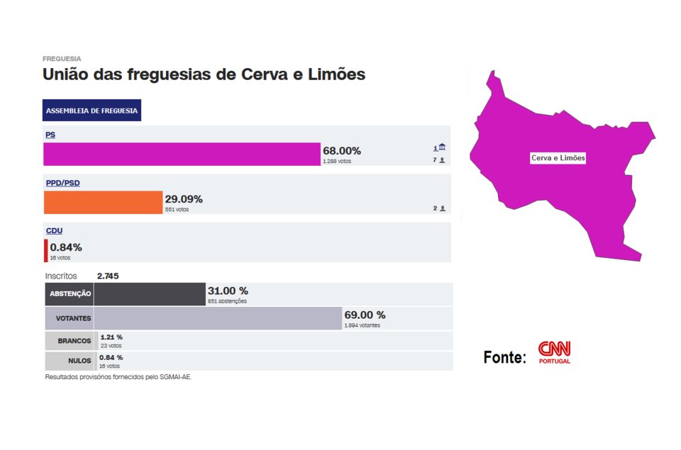 Vila de Cerva - Eleições Autarquicas 2025 - Assembleia de Freguesia