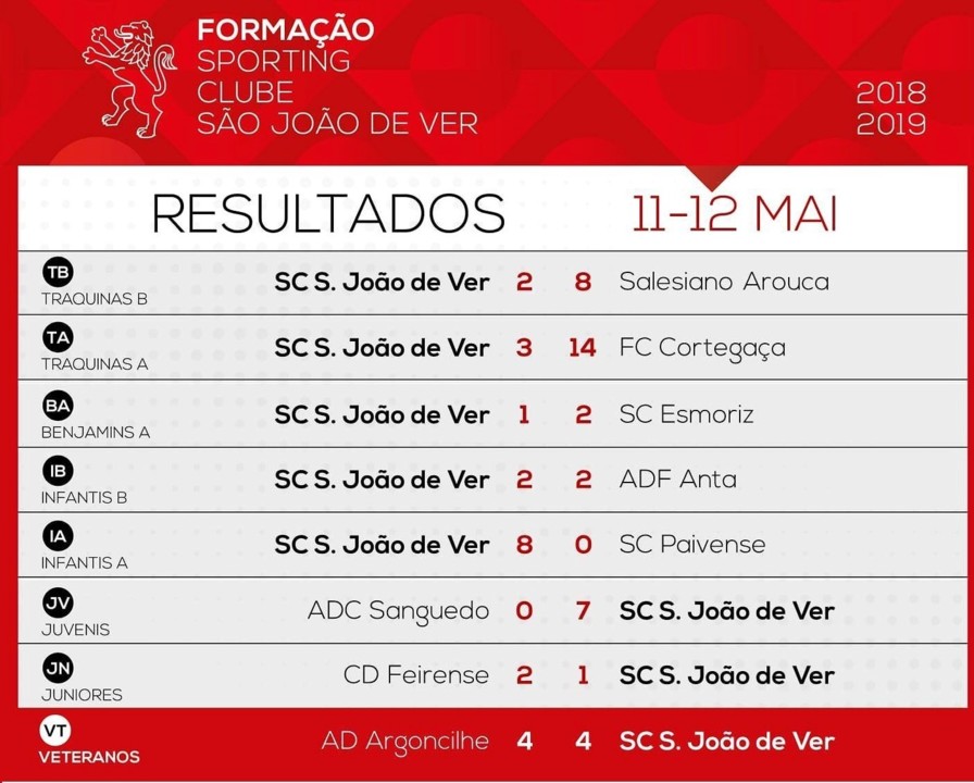 Resultados SJVer 